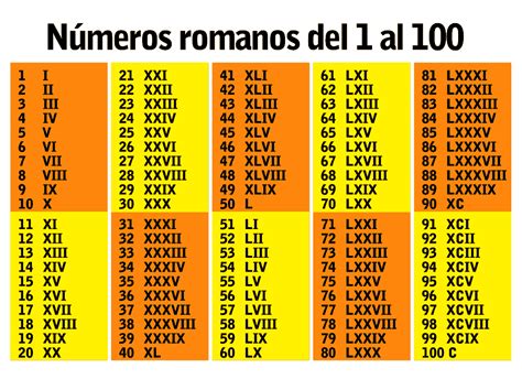 numeros romanos 1 al 10